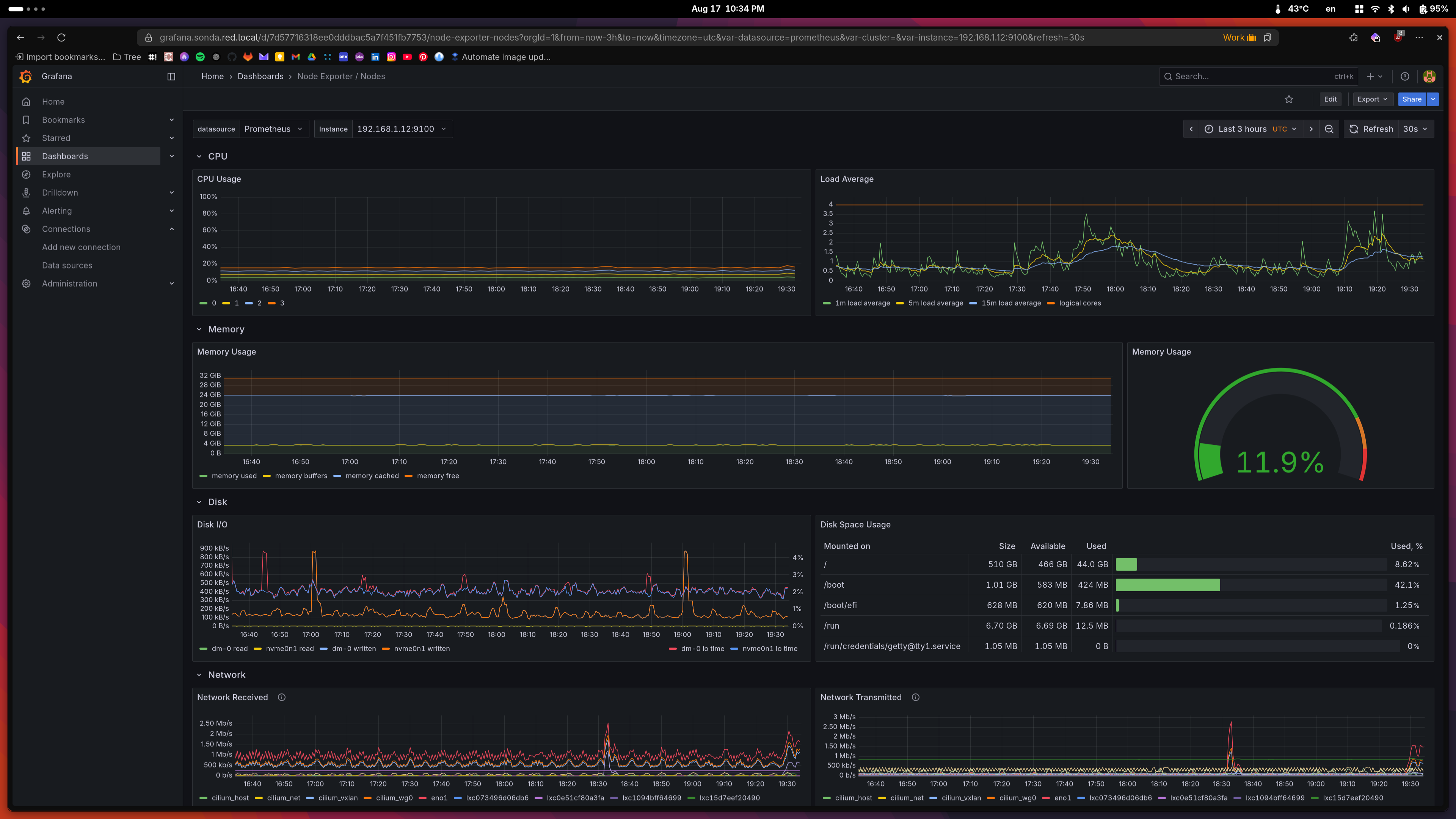 Master Node Status View
