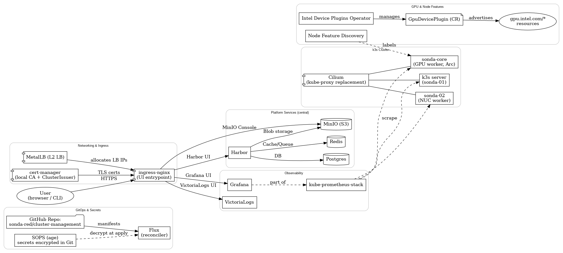 Architecture diagram