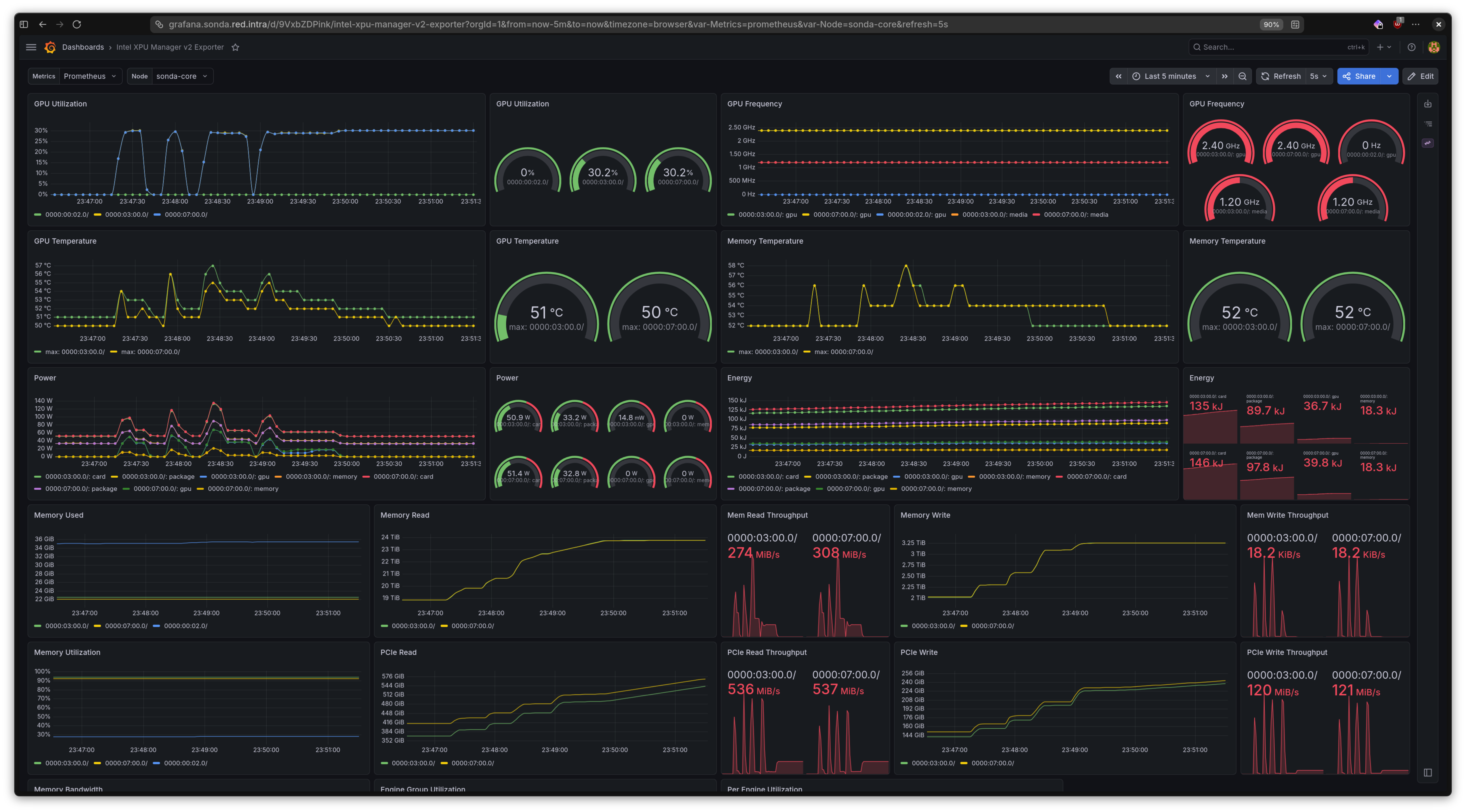XPUMD 2.0 Grafana dashboard